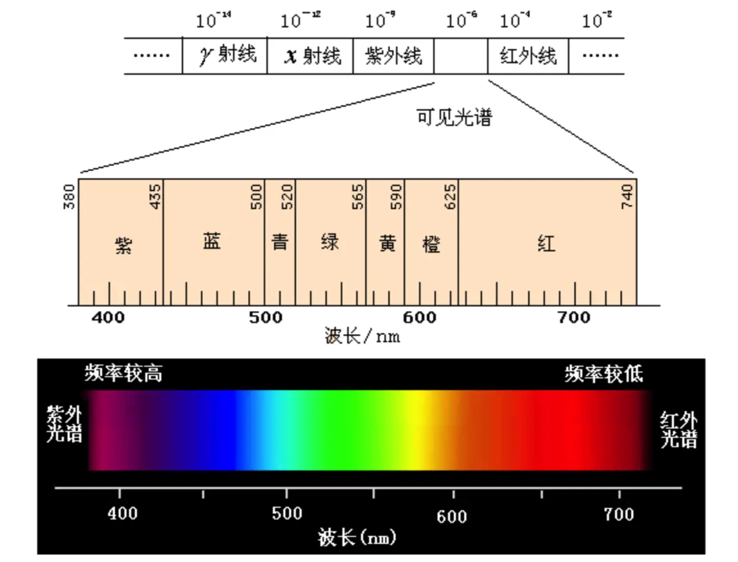 光谱色