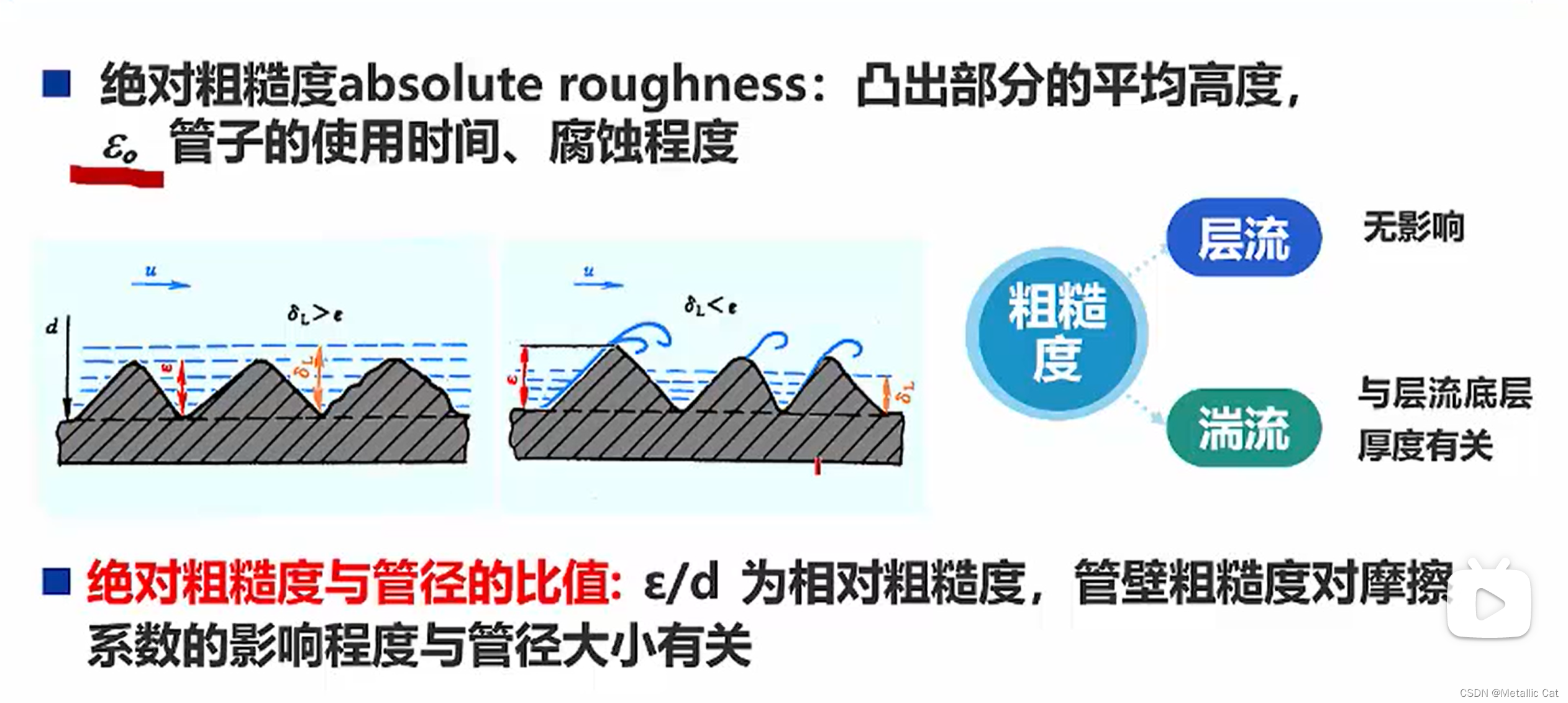化工原理 流体流动 2范宁公式 Csdn博客 