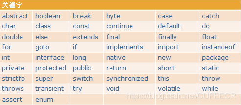 java关键字