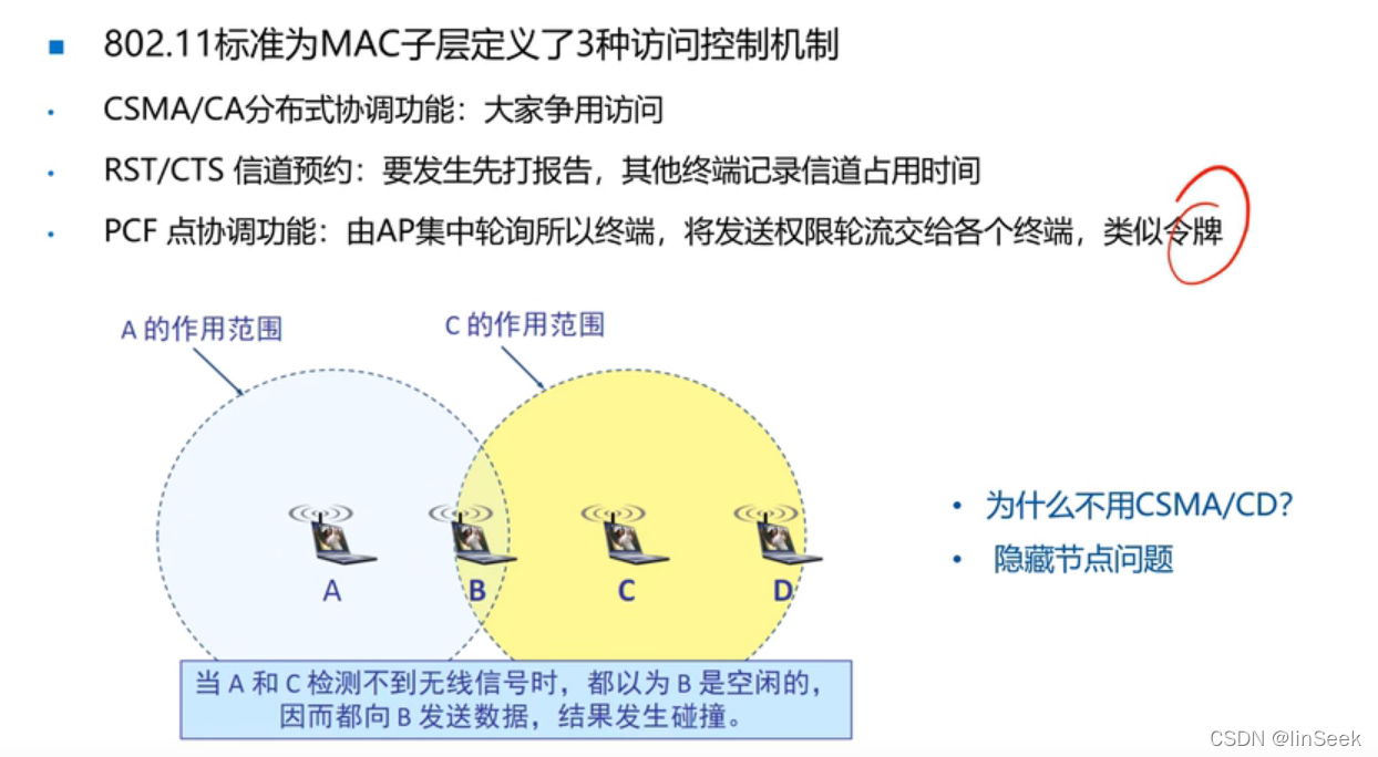 十九、802.11 MAC层介质访问、移动AD Hoc网络_802.11 mac 接收ad-hoc-CSDN博客