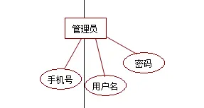 职工信息工资管理系统（设计文档+源代码+SQL文件）