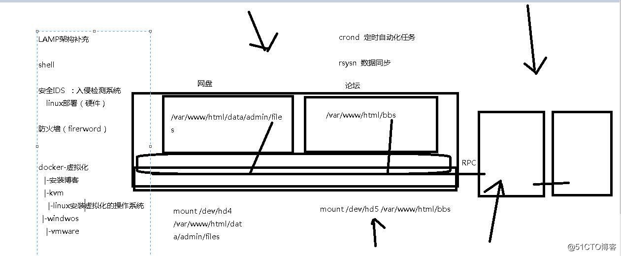 新手学习Linux——owncloud搭建私有云
