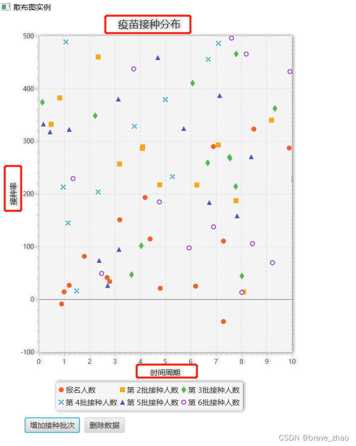 javaFX学习笔记之 散布图(Scatter Chart)-CSDN博客