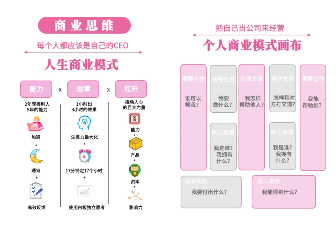 嵌入式工程师人生提质的十大成长型思维分享_嵌入式软件工程师实现自我价值-CSDN博客