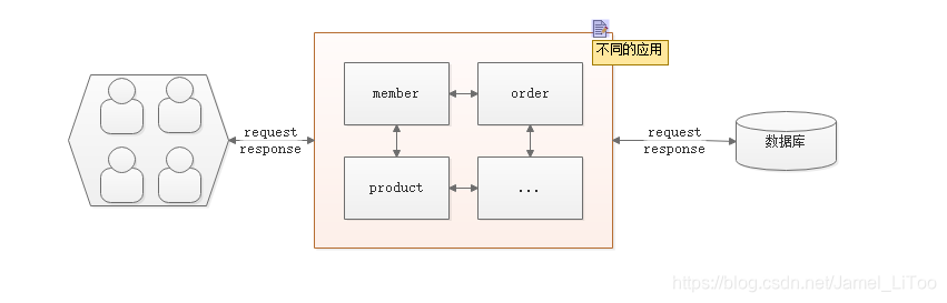 ![在这里插入图片描述](https://img-blog.csdnimg.cn/20190401180901792.png?x-oss-process=image/watermark,type_ZmFuZ3poZW5naGVpdGk,shadow_10,text_aHR0cHM6Ly9ibG9nLmNzZG4ubmV0L0phbWVsX0xpVG9v,size_16,color_FFFFFF,t_70