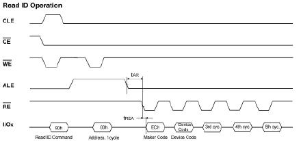 Nand <wbr>Chip <wbr>ID <wbr>Definition