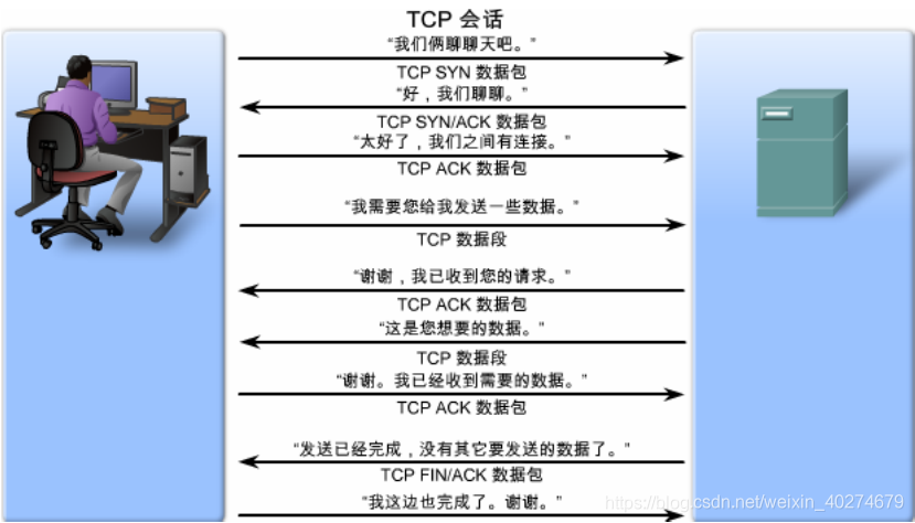 基础知识——访问控制列表_vrf-also-CSDN博客