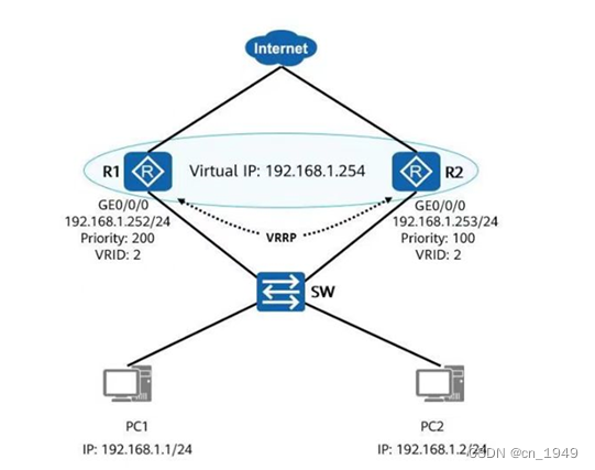 H12-821_110_现有r1和r2组成一个vrid为2的vrrp备份组-CSDN博客