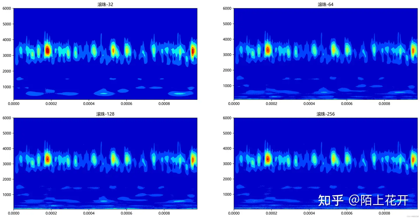 Python轴承故障诊断：连续小波变换CWT_wavelet='cmor'报错-CSDN博客