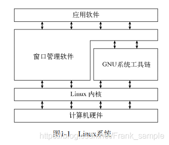 Linux系统