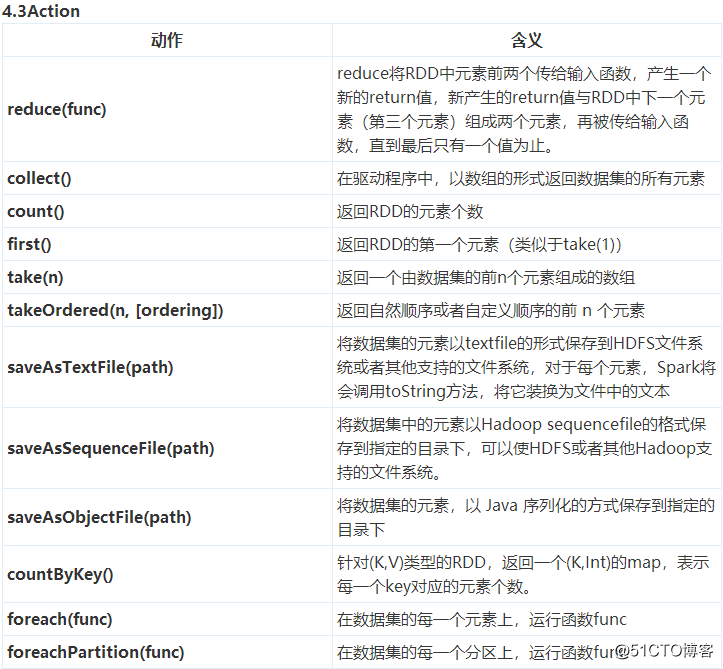 spark笔记之RDD编程API