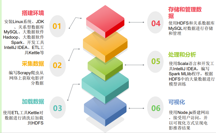 image-20230617145215170