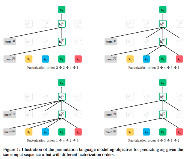 从word2vec开始,说下GPT庞大的家族系谱