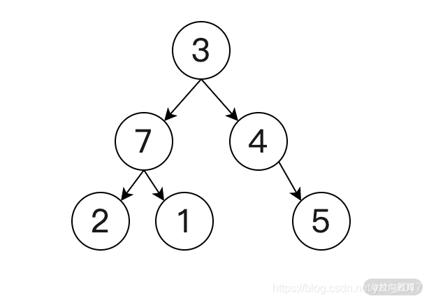 watermark,type_ZmFuZ3poZW5naGVpdGk,shadow_10,text_aHR0cHM6Ly9ibG9nLmNzZG4ubmV0L3l6aF8yMDE3,size_16,color_FFFFFF,t_70