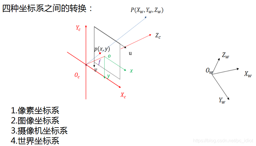 直接输入1次#，并按下space后，将生成1级标题。输入2次#，并按下space后，将生成2级标题。以此类推，我们支持6级标题。有助于使用语法后生成一个完美的目录。