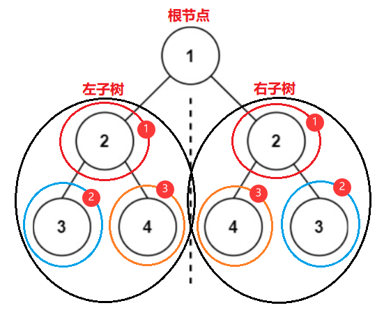 image-20220221193008193