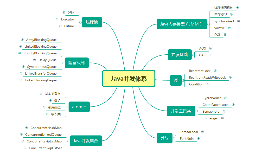 普通公司java程序员的编程水平与阿里巴巴程序员有多大差距?