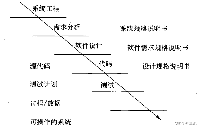 什么是基线？