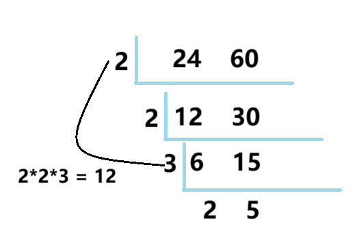 求最大公约数的几种常见的方法 【详解】插图9 求最大公约数的几种常见的方法 【详解】