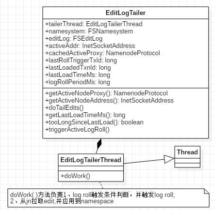 EditLogTailer