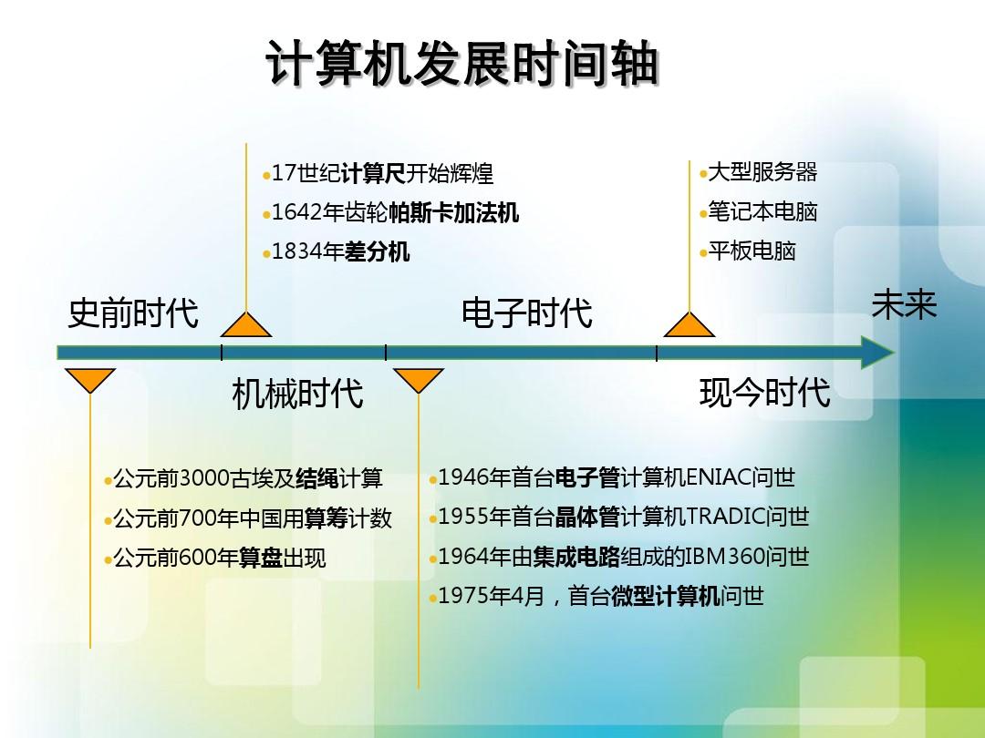 操作系统的发展史，操作系统的诞生,演变和发展