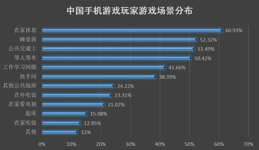 2013年中国手游用户行为习惯调查报告 众口难调
