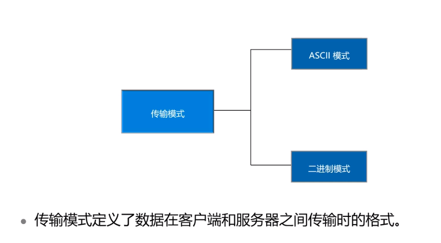 FTP传输模式.jpg