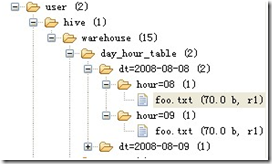 表文件夹目录示意图（多分区表）