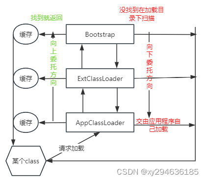类加载机制