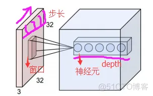 【CNN预测】基于CNN神经网络预测matlab源码_matlab_17