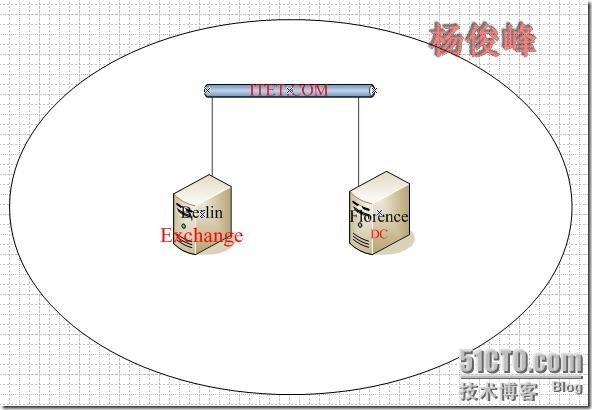 TUO PU 1