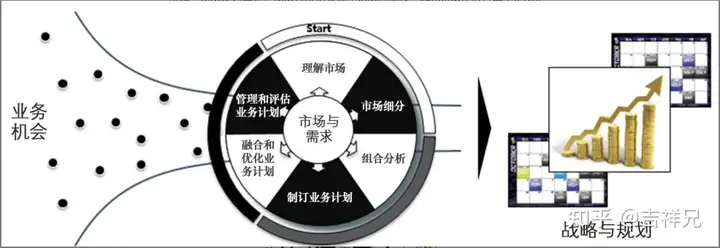 集成产品开发流程模式及案例分析