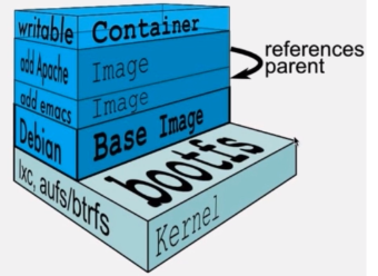 docker文件存储