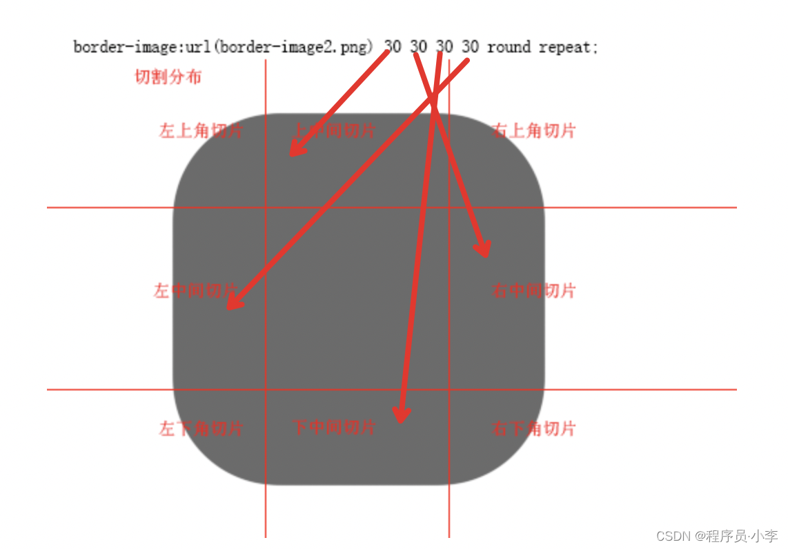 使用CSS填充边框:border-image详解-CSDN博客