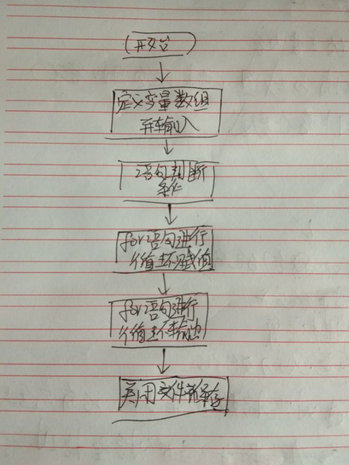 1582777-20190329160938551-1705505173.png