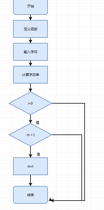 1581368-20190517183851635-904393403.png
