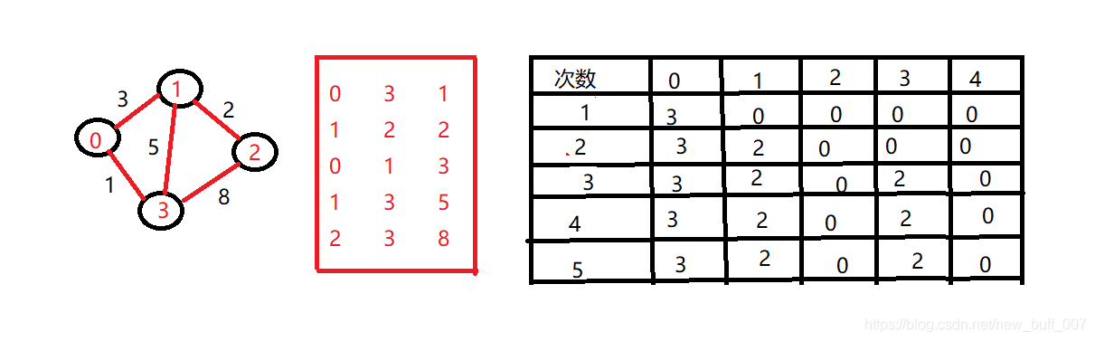 [外链图片转存失败(img-68olnHfZ-1562946282096)(img/9.png)]