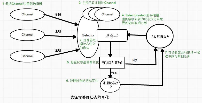 这份netty实战，一杯咖啡的时间就可以看完，详细！干货