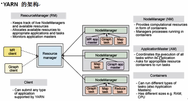 Hadoop生态圈知识