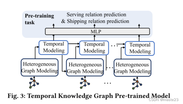 Logistics Audience Expansion via Temporal Knowledge Graph (CIKM 2023 ...