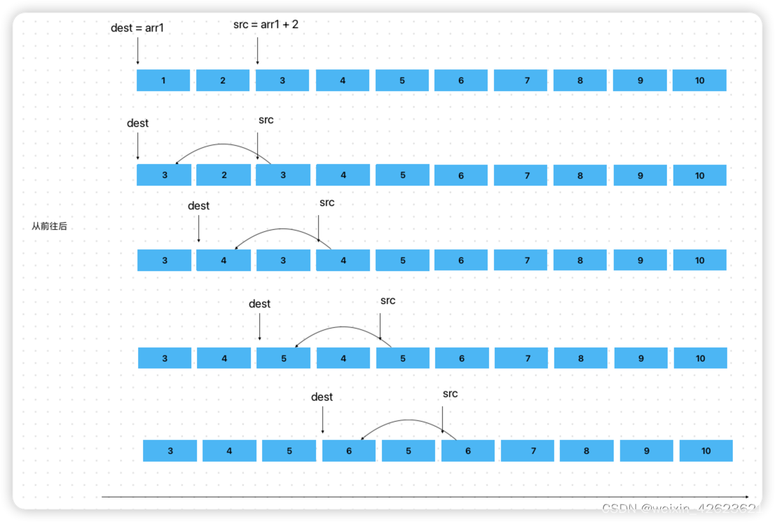 C语言内存操作函数详解：memcpy,memmove,memcmp,memset-CSDN博客