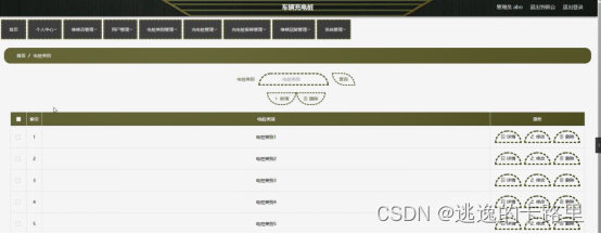图4-11电桩类别管理界面图