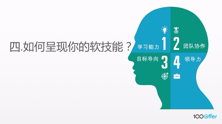 这七步走完,你完全可以面试大厂了