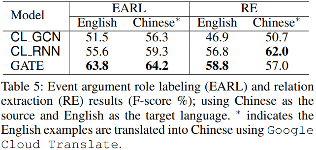 【论文阅读笔记|AAAI2021】GATE: Graph Attention Transformer Encoder for Cross ...