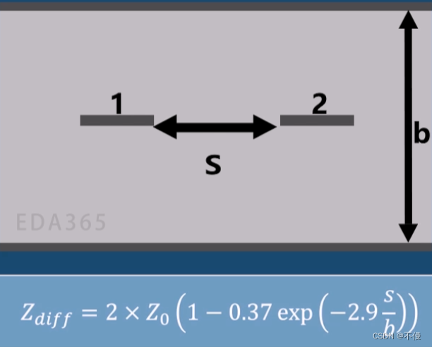 差分带状线计算