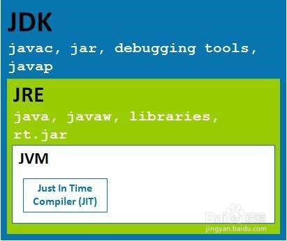 java的JVM原理和java常识