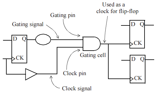 Clockwise Check System clock gating check两种类型归类-CSDN博客