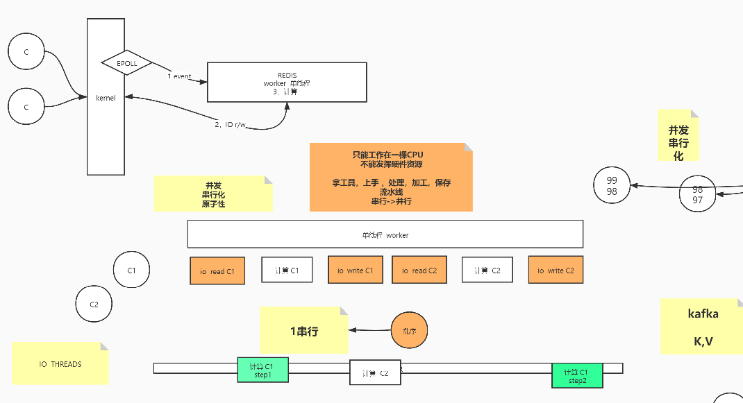 不要小看一个Redis!从头到尾全是精华,阿里Redis速成笔记太香了