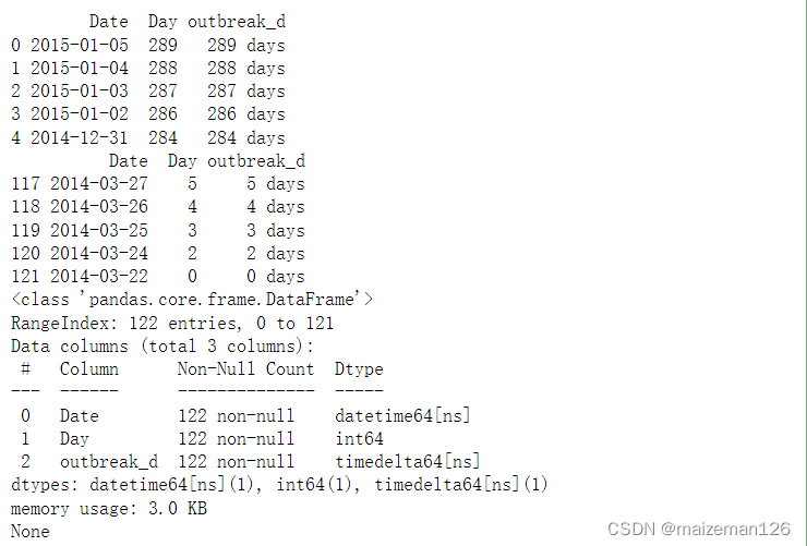 python数据分析——datetime数据类型1_python_maizeman126-魔乐社区