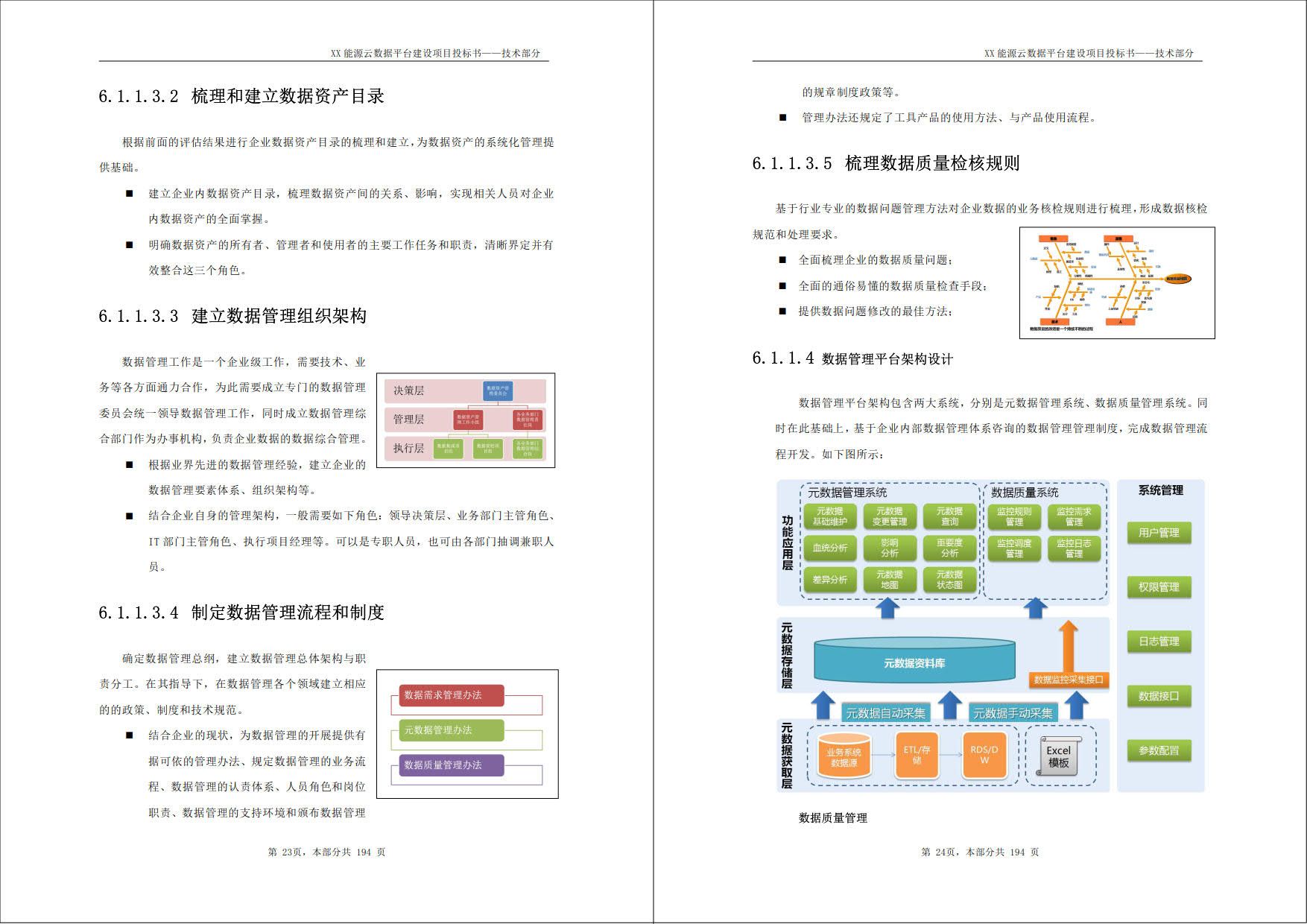 XX能源云数据平台建设项目_投标书_技术部分（194页word）_图形化界面_06